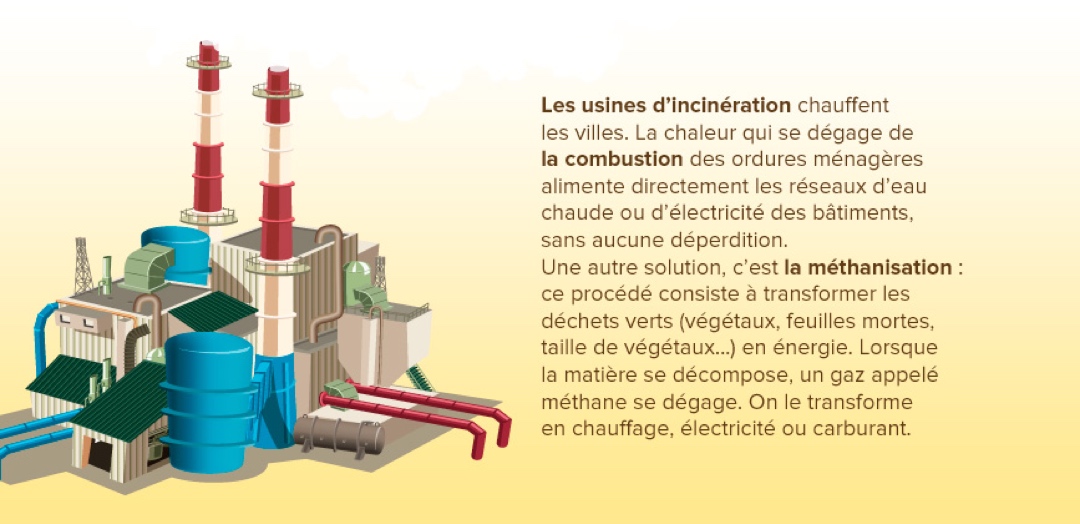 Les usines d’incinération des déchets