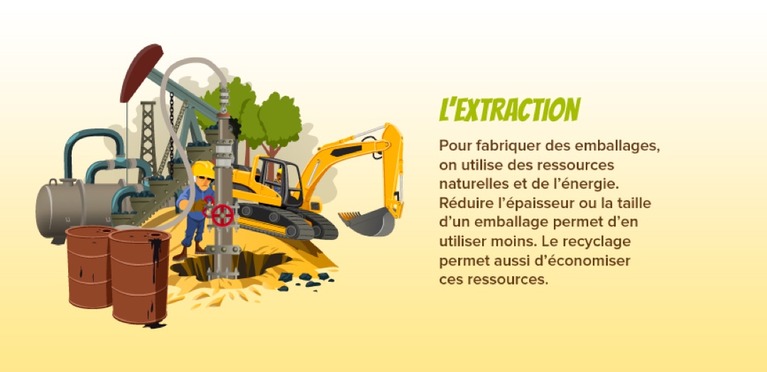 Extraction des ressources naturelles