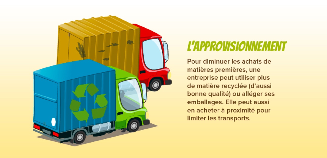 Écoconception et emballages recyclés