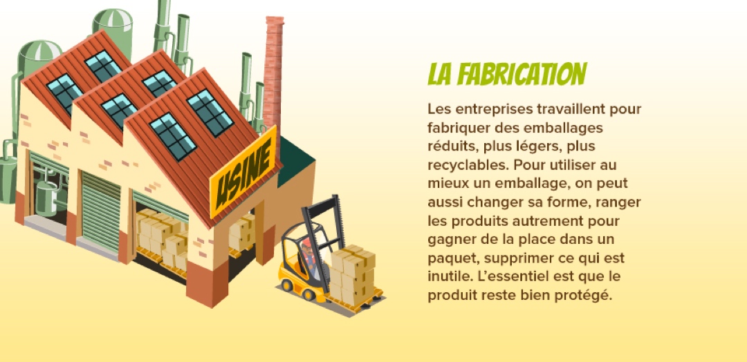 La fabrication d’emballages plus petits